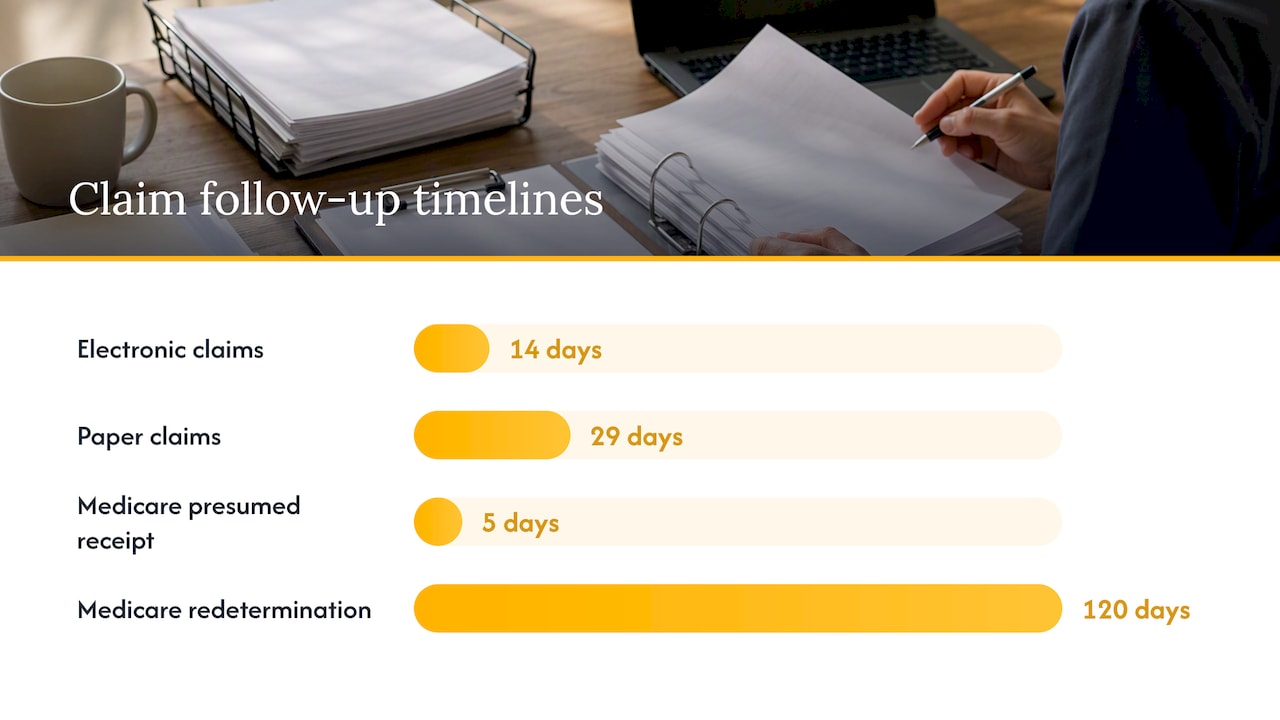 Medical claims deadlines and appeal timeline