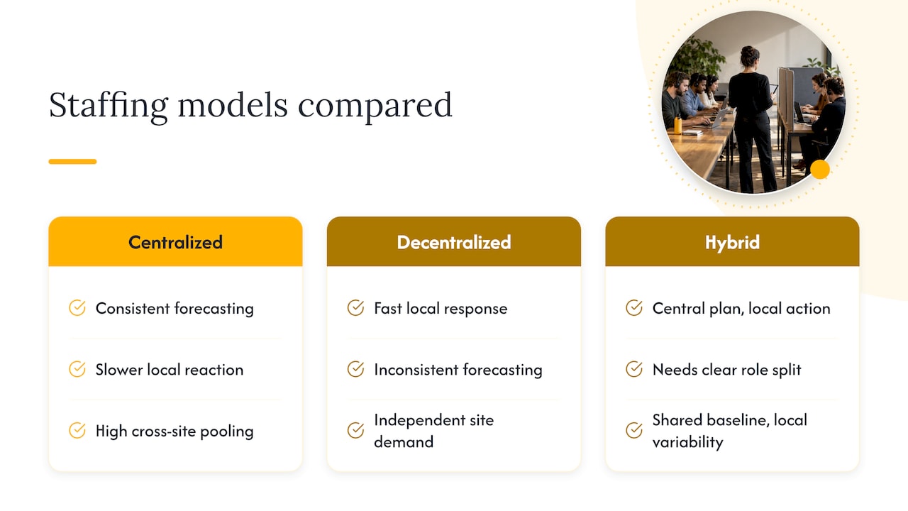 Different staffing models compared: centralized versus decentralized — overview diagram