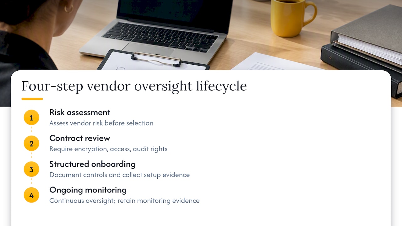 Four-stage GLBA vendor oversight lifecycle