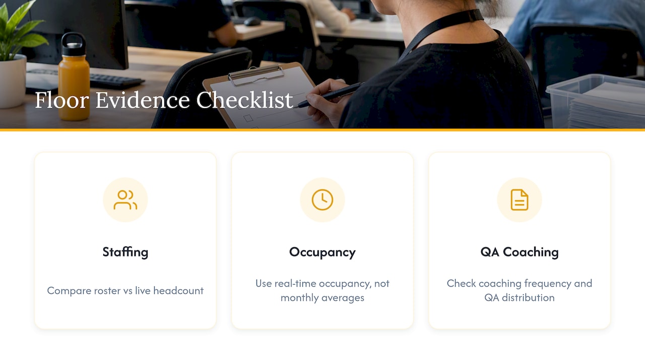 Three checks for verifying contact center operations