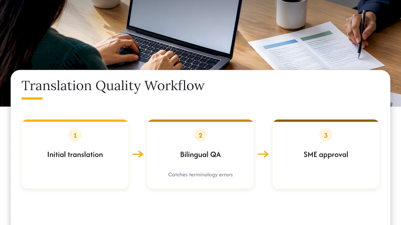 Three-stage translation review and approval workflow