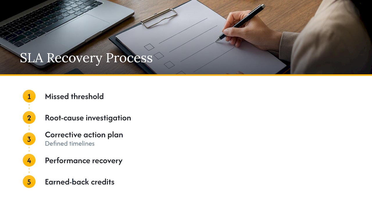 SLA penalty response and earn-back sequence