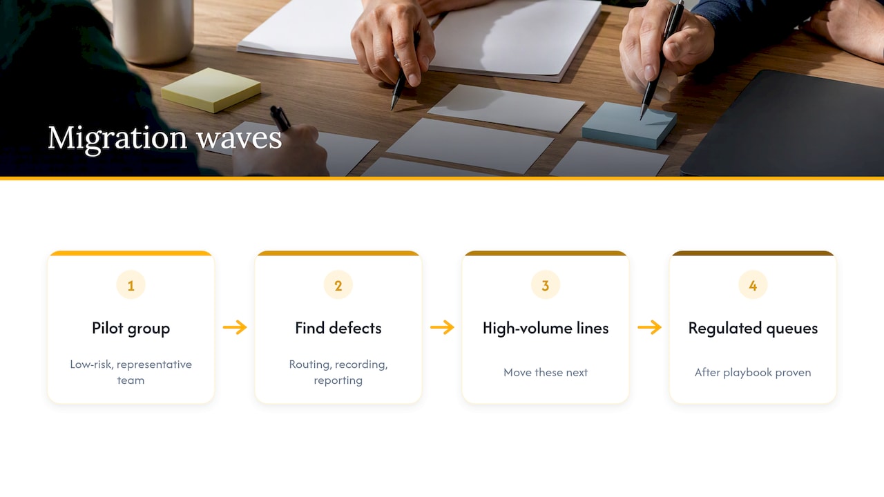 Migration waves from pilot to priority queues