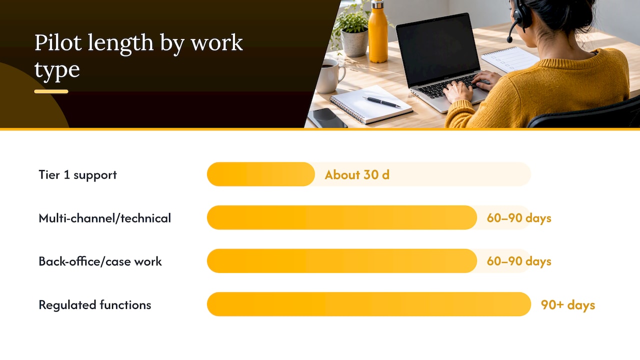 How long should an outsourcing pilot run? — overview diagram