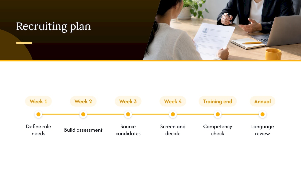 A practical 30-day recruiting plan — overview diagram