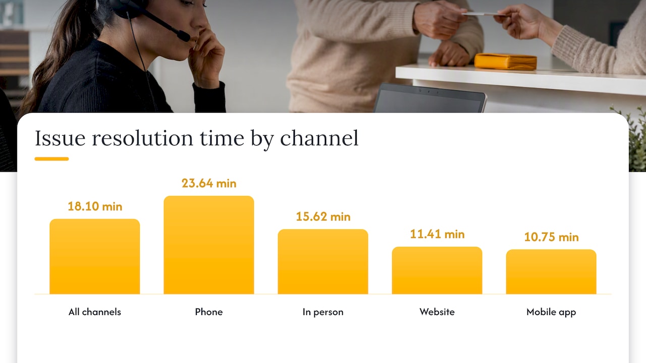 Average handle time benchmarks: what the data shows — overview diagram