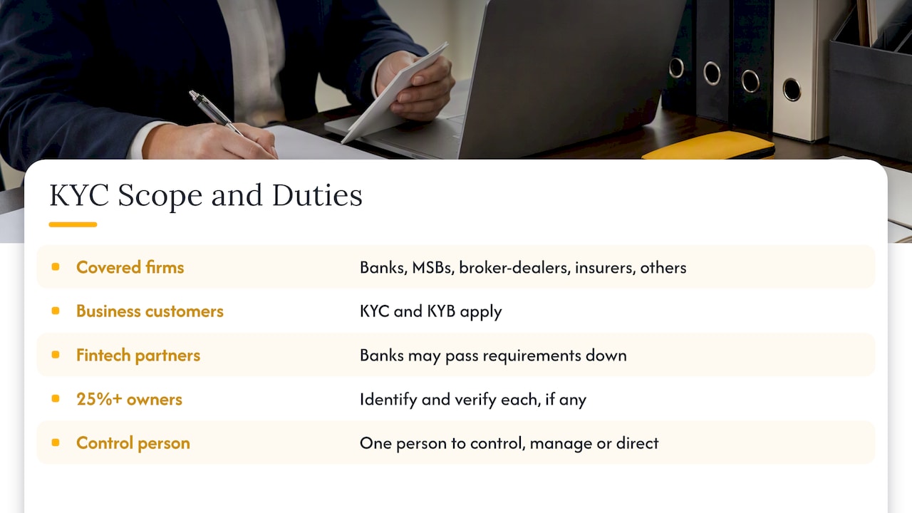 What a KYC operations workflow covers