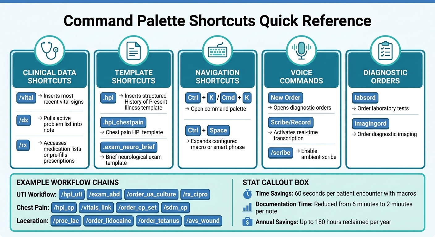 Ottehr Command Palette Shortcuts Quick Reference Guide