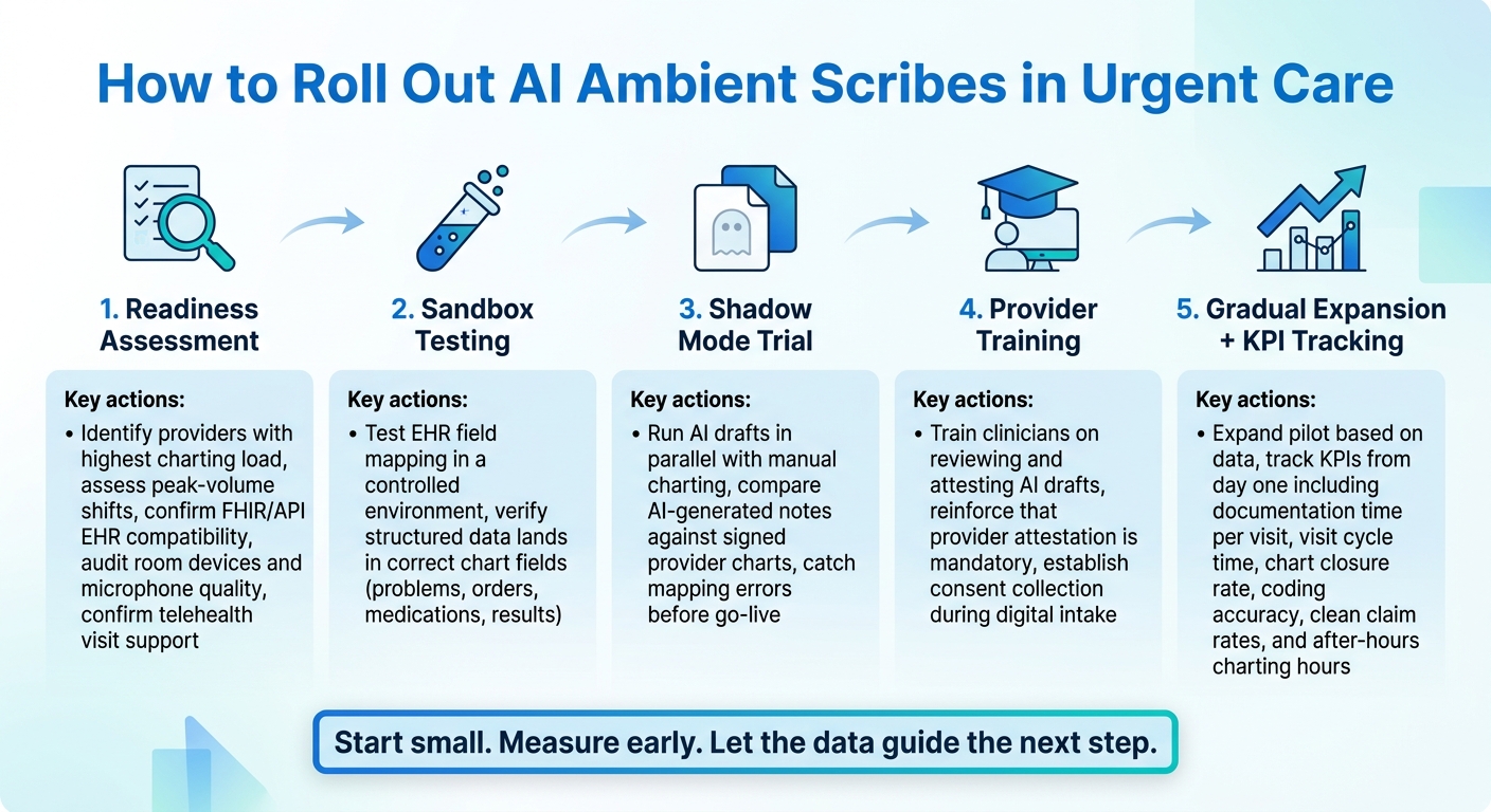 AI Ambient Scribe Rollout Process for Urgent Care Clinics