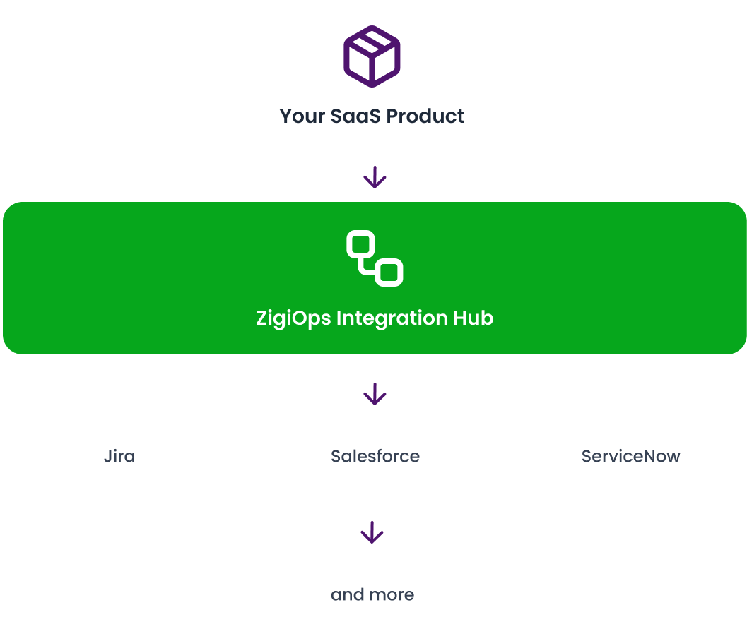 blurred laptop with icons on it