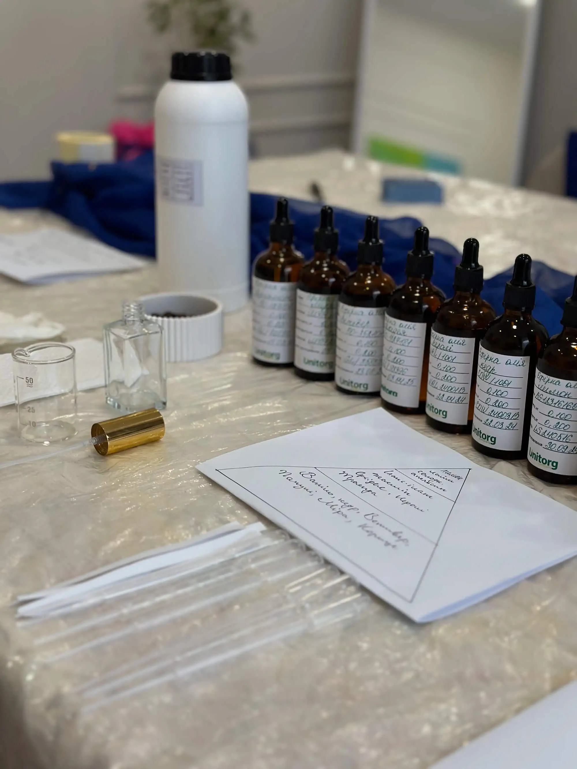 майстер клас з виготовлення парфумів