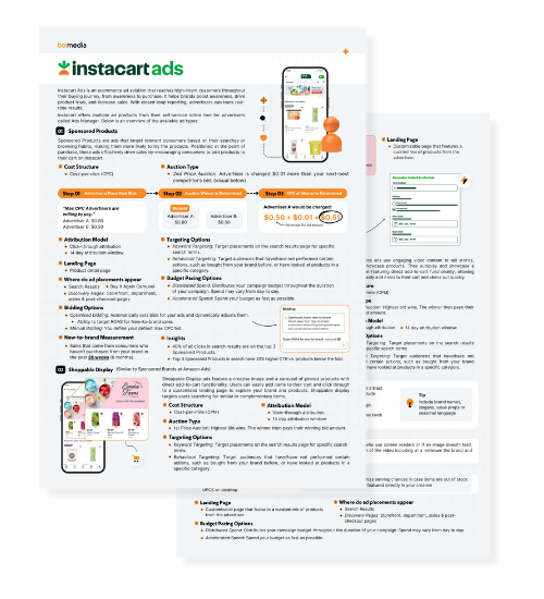 Walmart advertising management