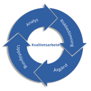 Oanmäld tillsyn för ökad kvalitet och trygghet