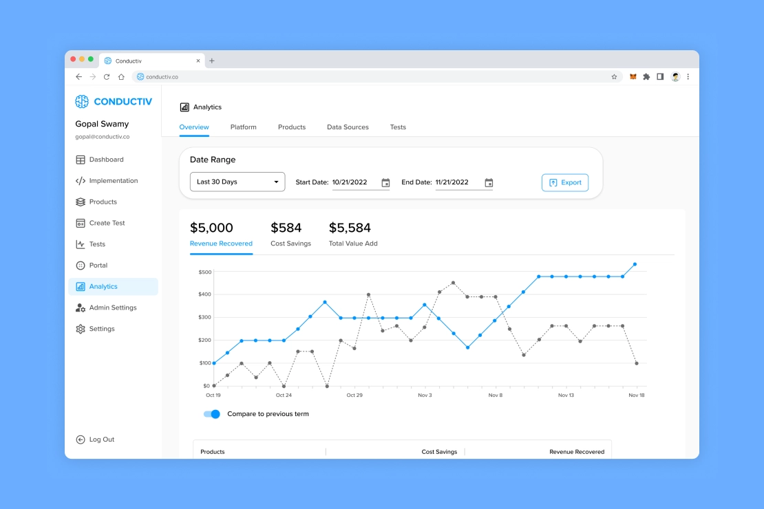 Mockup of the Conductiv analytics dashboard