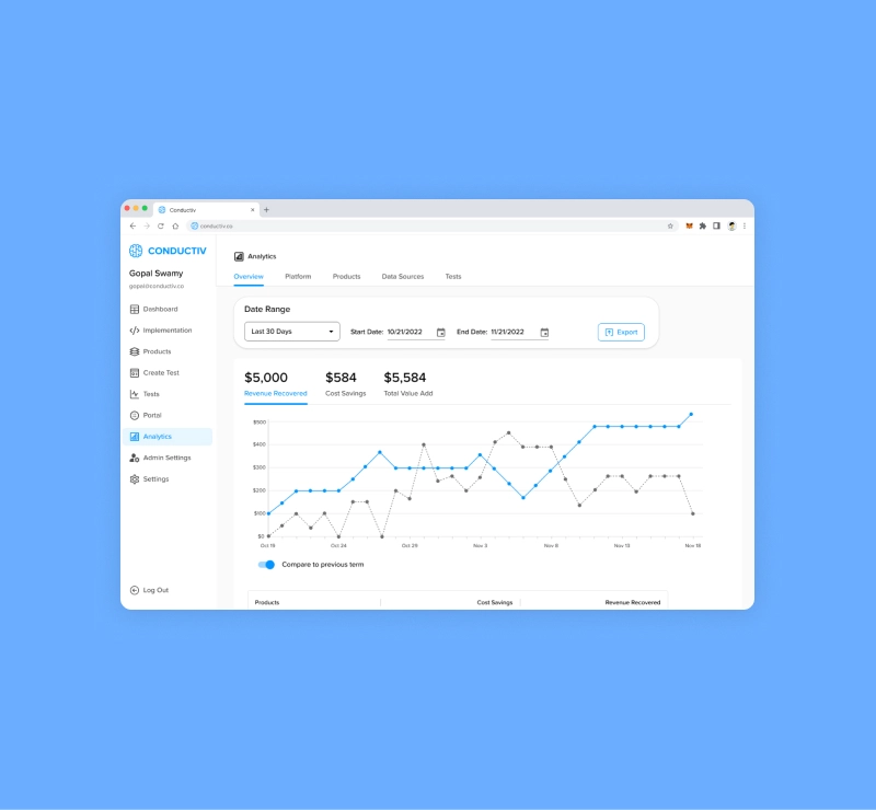 Mockup of the Conductiv analytics dashboard
