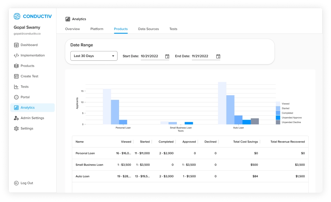 Mockup of the Conductiv analytics dashboard