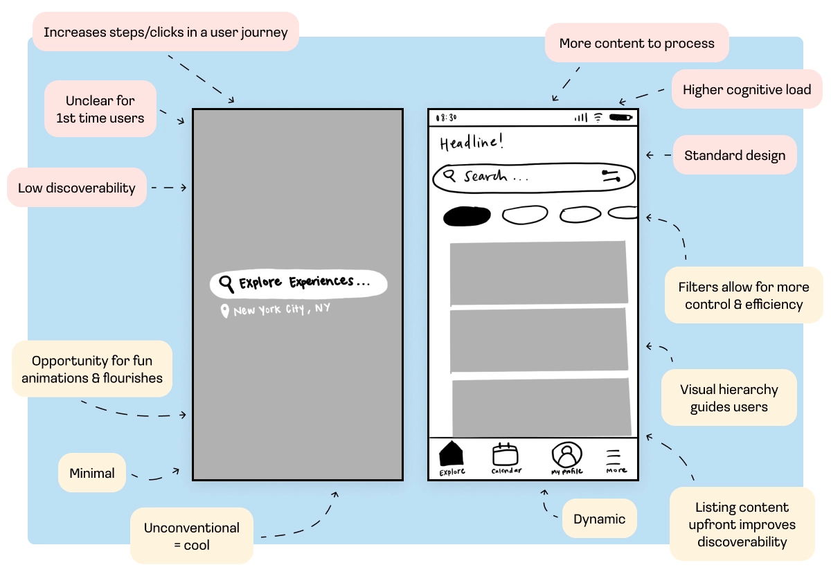 A side by side comparison of 2 different ideas for the Kalyani home screen - listing pros and cons for both.