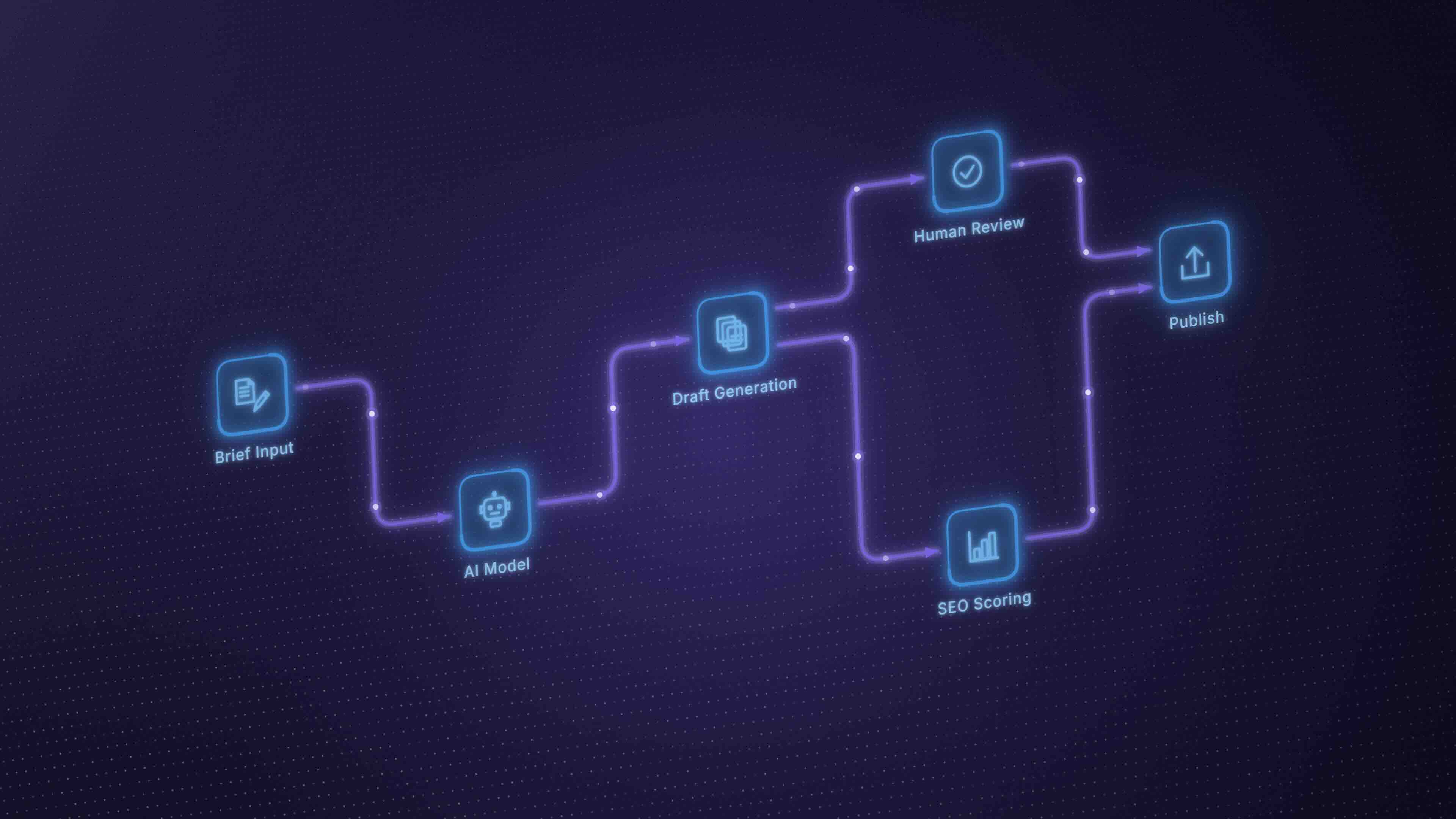 SaaS Content Marketing That Actually Drives Revenue