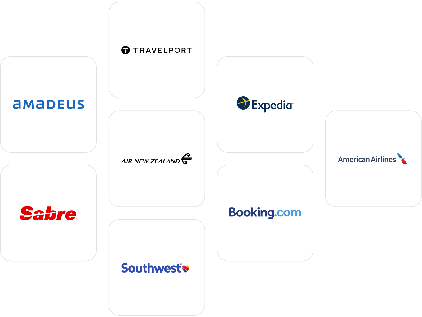 Zeno's integrated booking partners, including Booking.com, Expedia and Air New Zealand