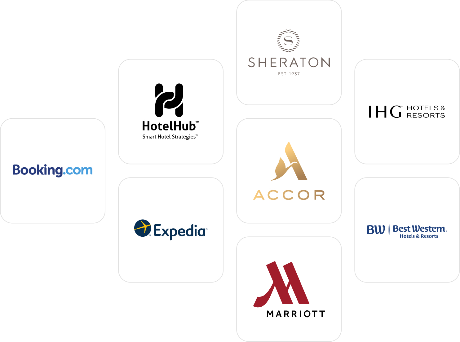 Endless hotel choices with Zeno's business travel management software - access more than 2 million hotel rooms