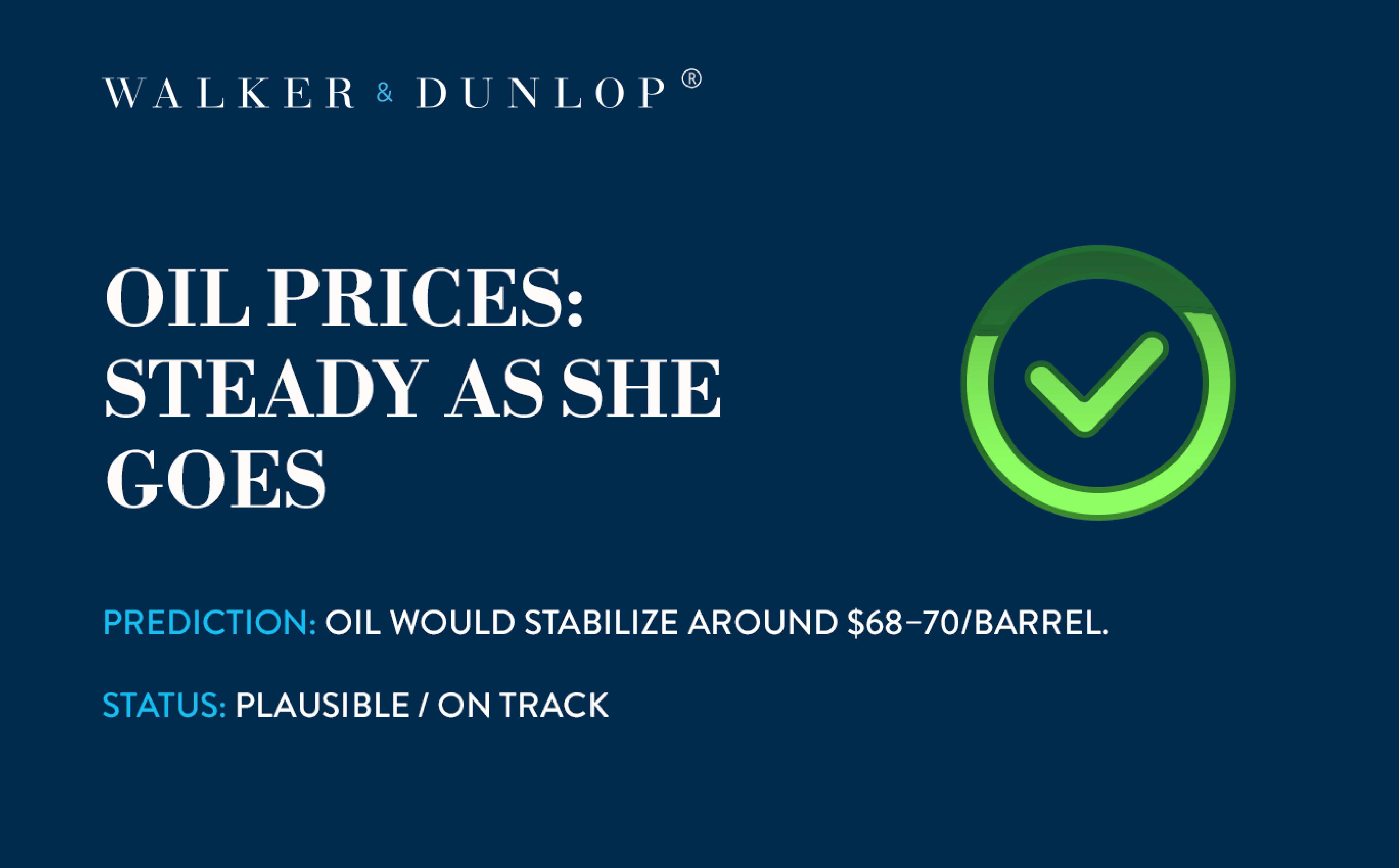 Dark blue background with text stating Oil Prices: Steady As She Goes. Below, Prediction: Oil would stabilize around $68–70/barrel. Status labeled Plausible / On Track. A green checkmark icon is on the right.