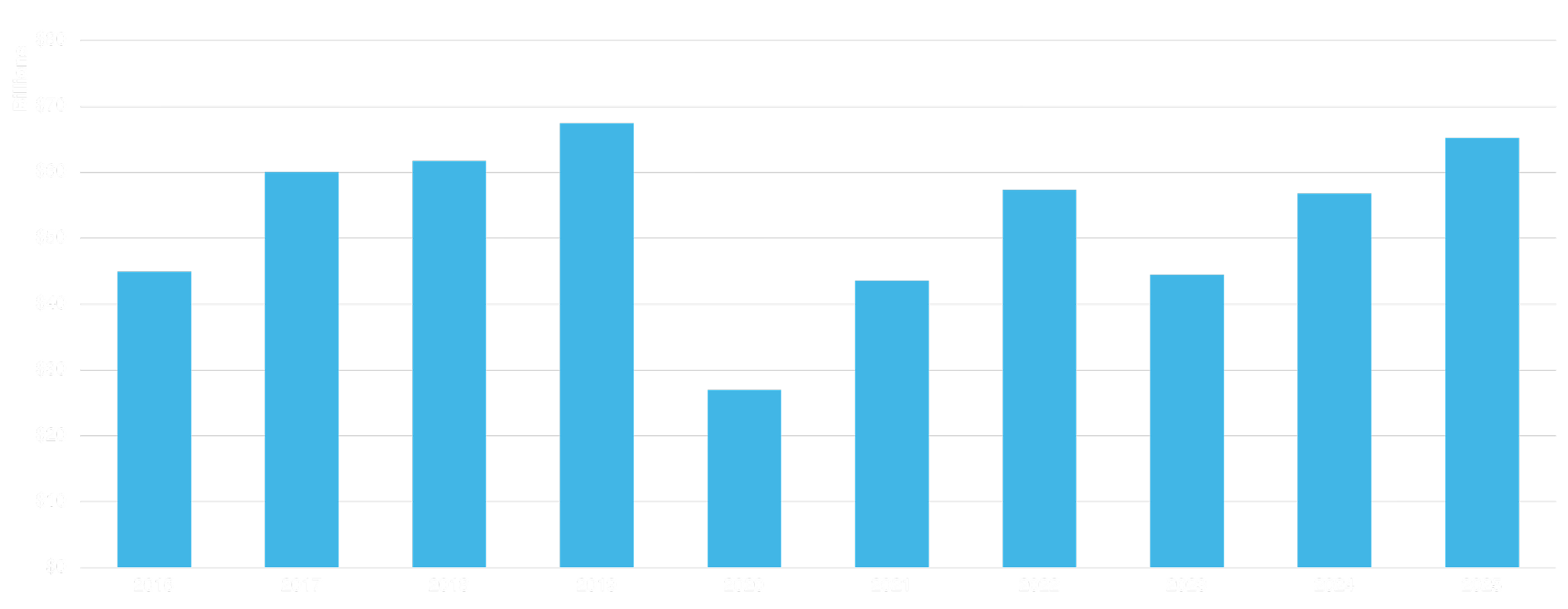 Static version of U.S. HOSPITALITY LENDING