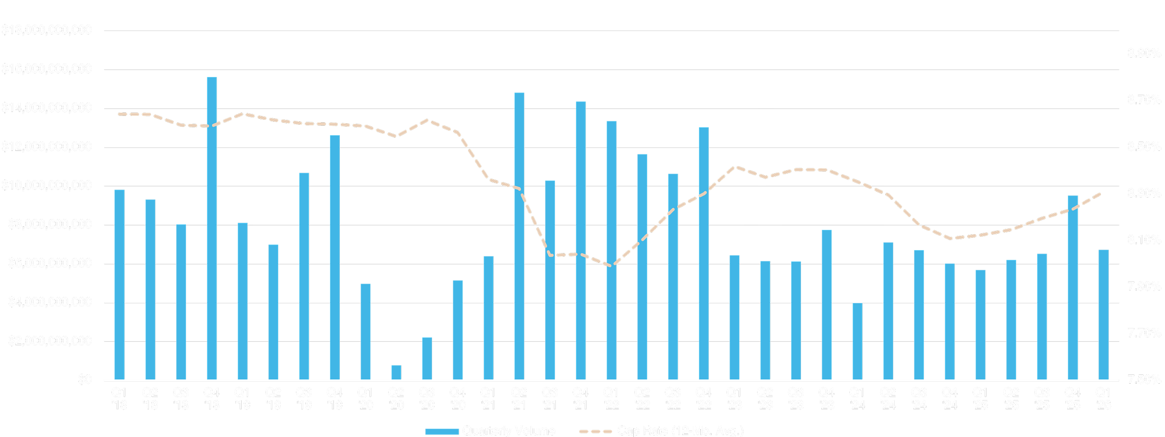 Static version of U.S. HOSPITALITY CAP RATES