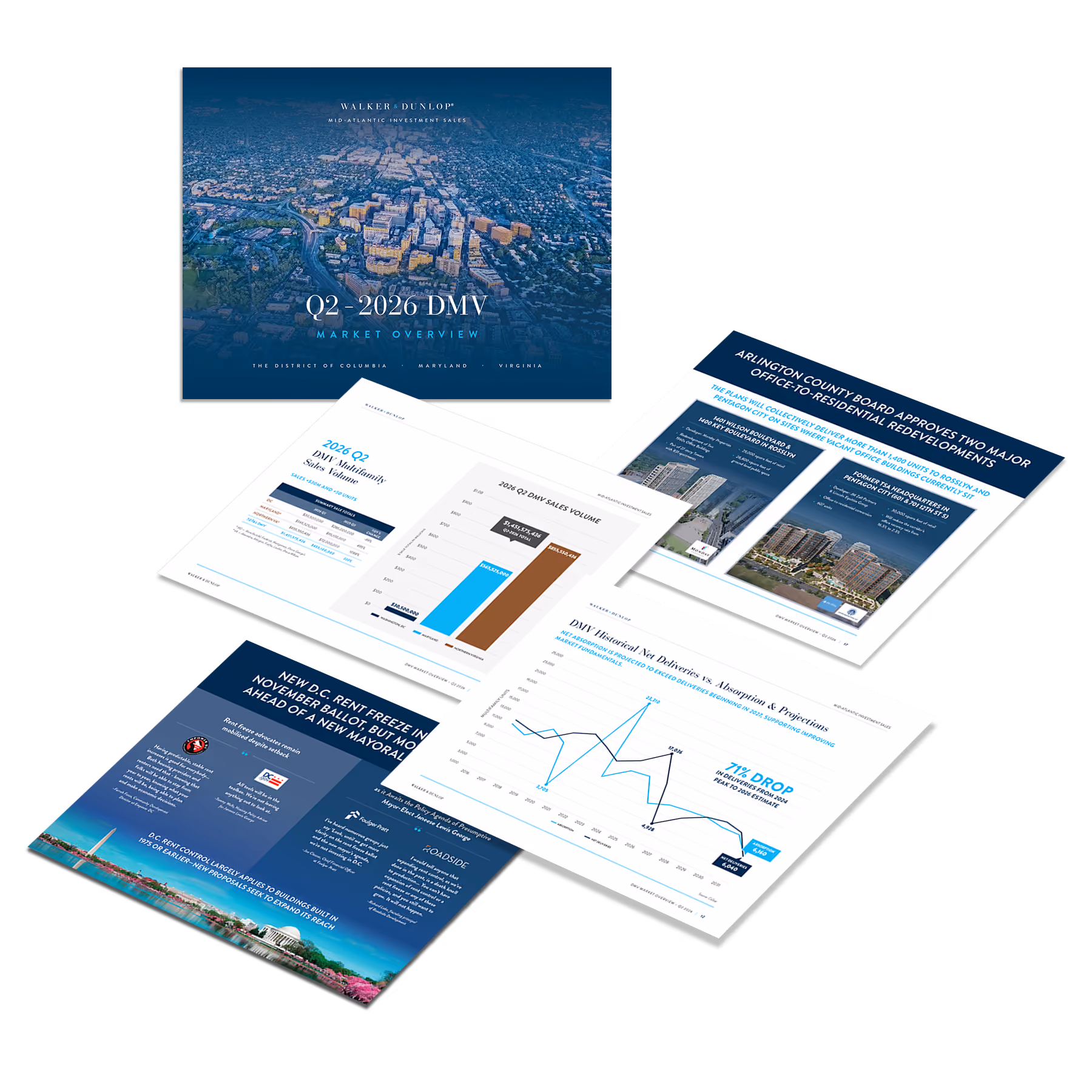 Spread of Q2 2026 DMV market report pages showing sales volume charts and redevelopment news.