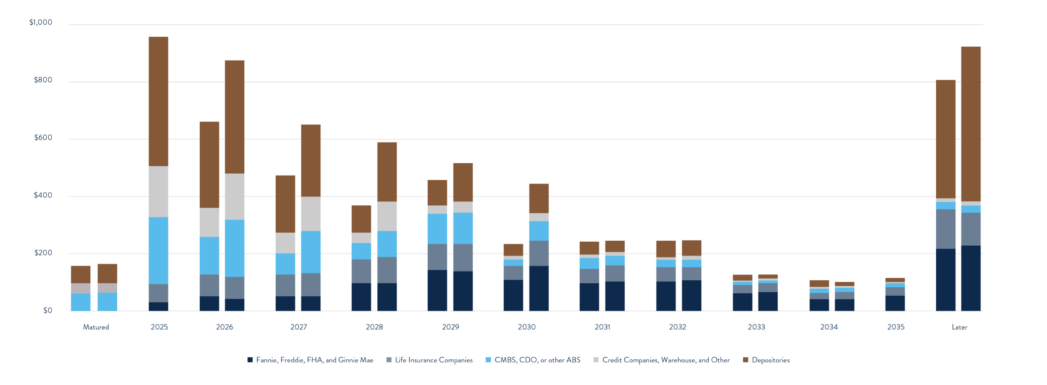 Static image of Investor Sentiment chart