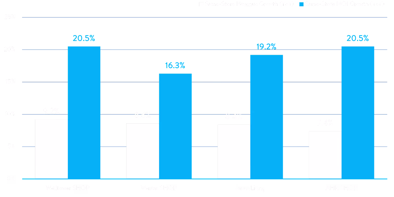 Static version of Year-Over-Year ADR Growth