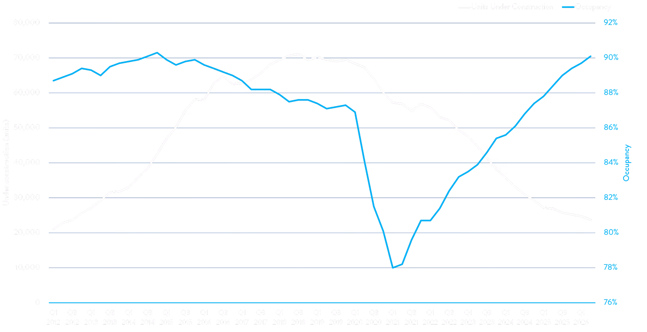 Static version of Year-Over-Year ADR Growth