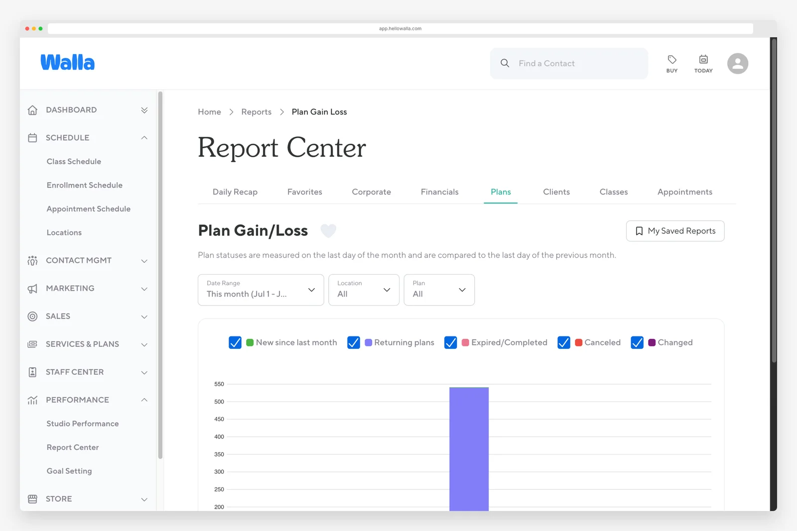 Walla plan gain and loss report showing membership retention trends