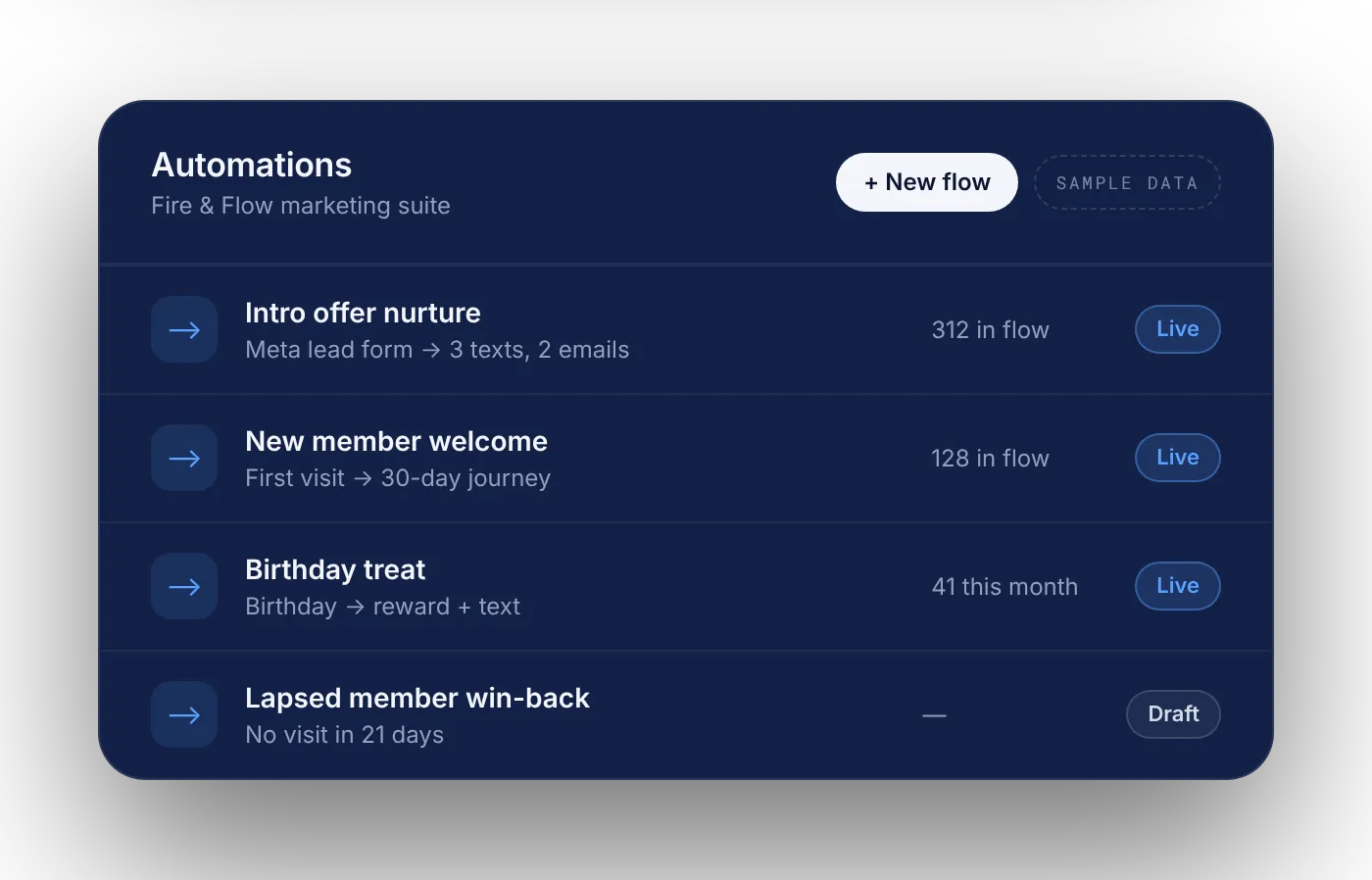 Marketing automations list, sample data