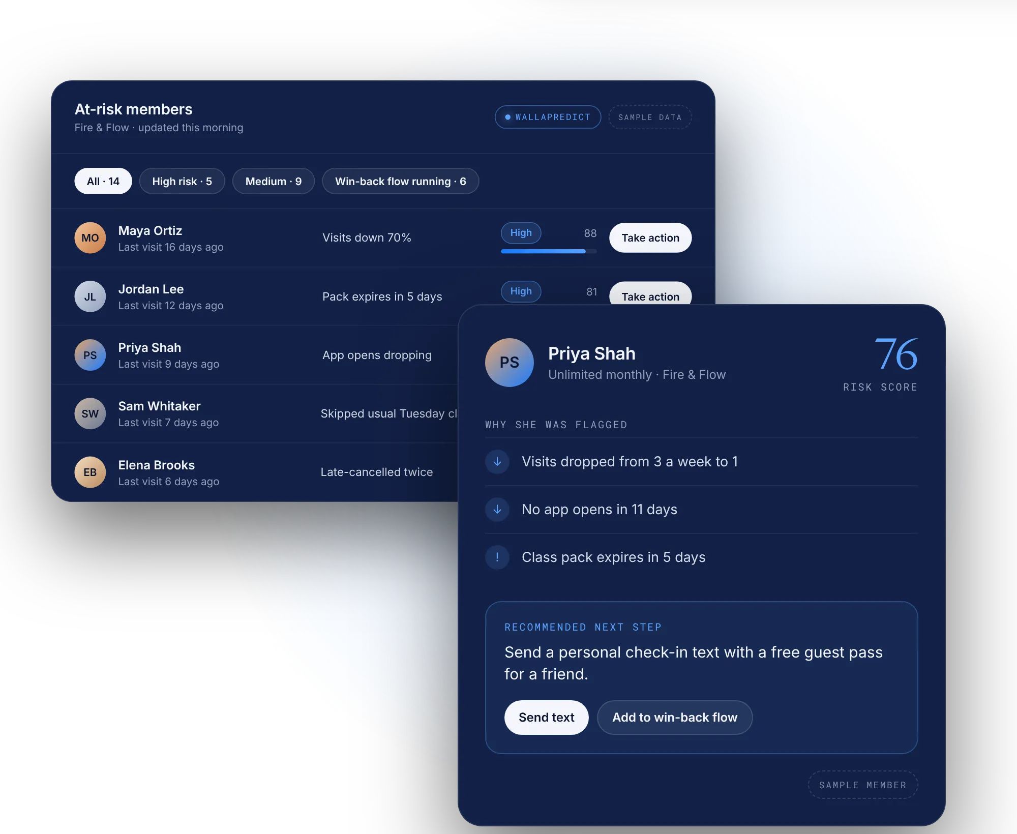 WallaPredict at-risk member list and a member risk recommendation, sample data