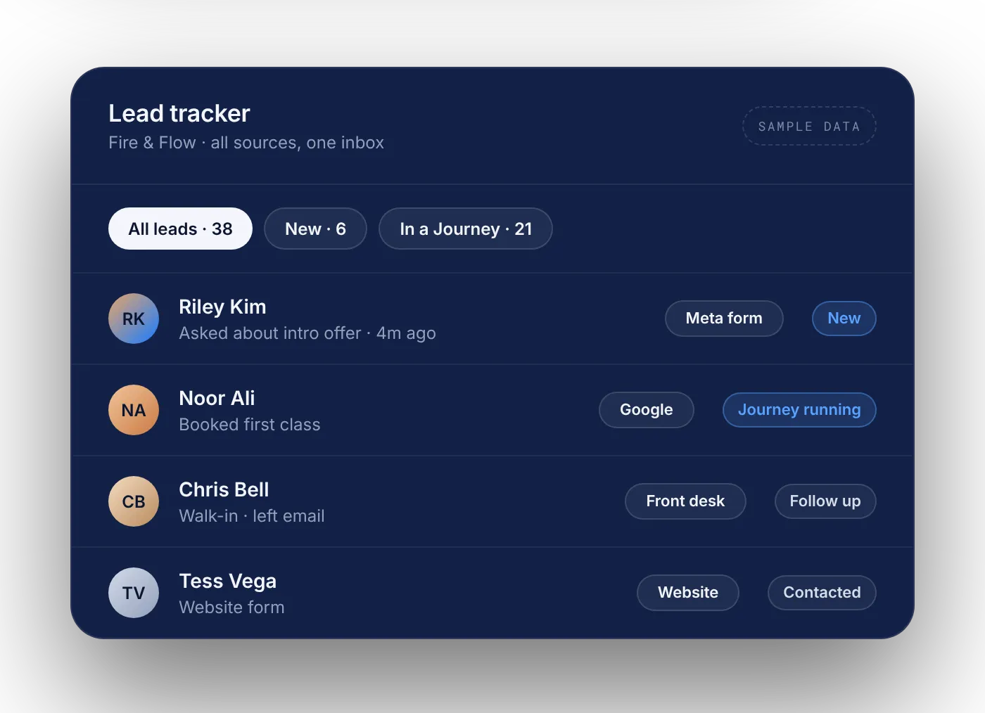 Lead tracker with leads from several sources, sample data