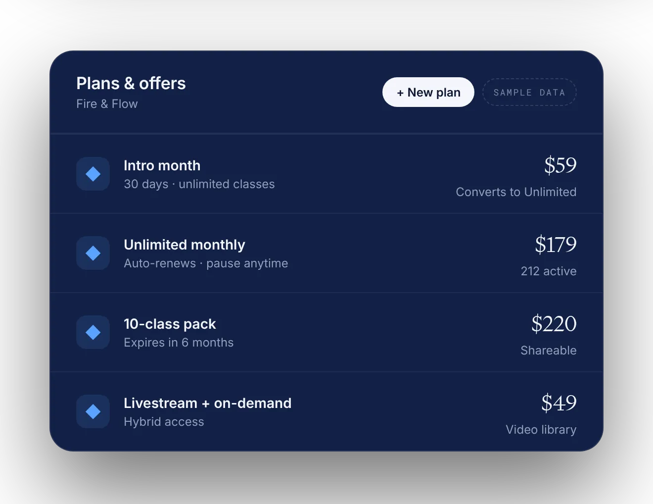 Plans and offers list, sample studio prices