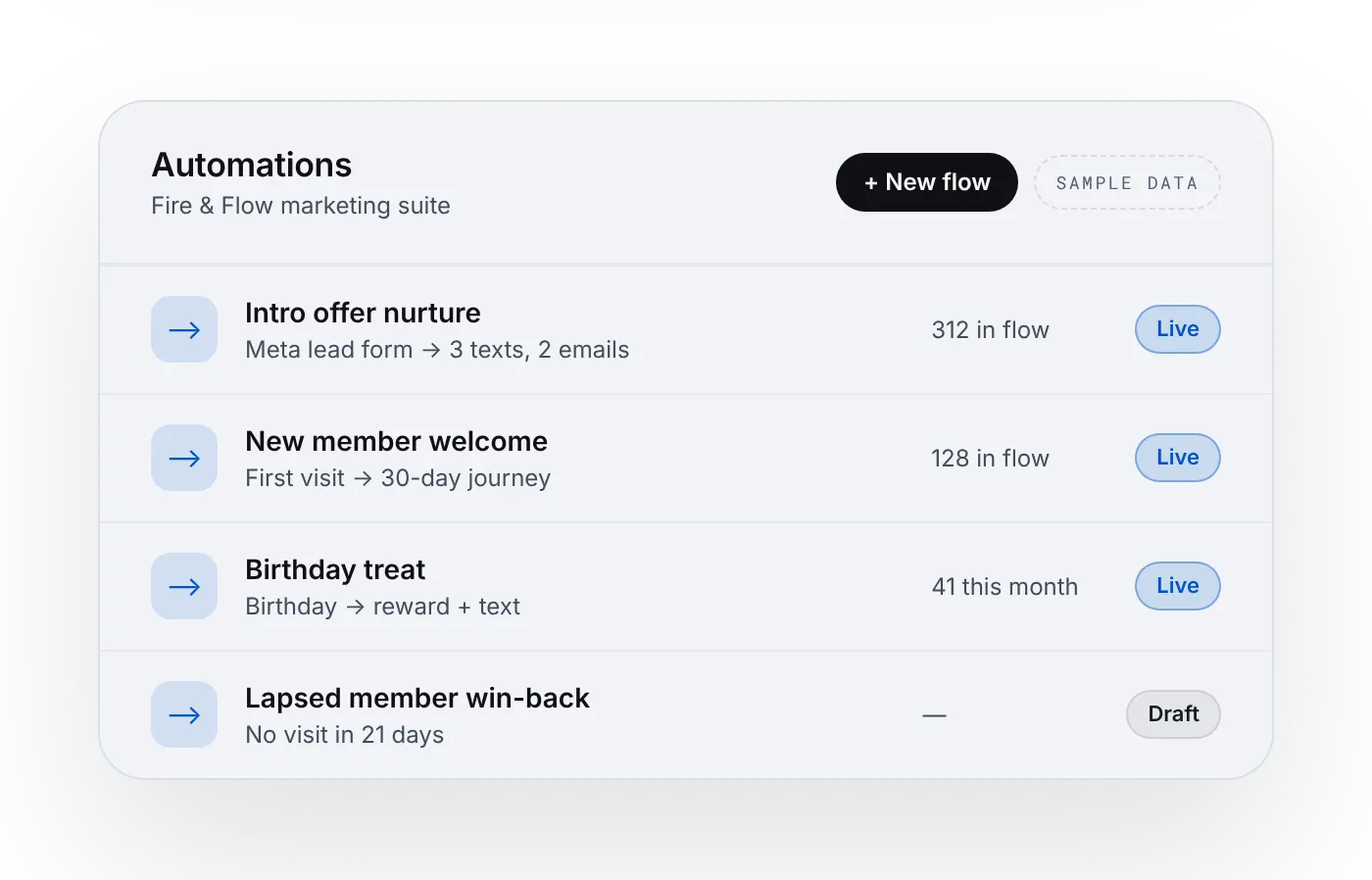 Marketing automations list, sample data