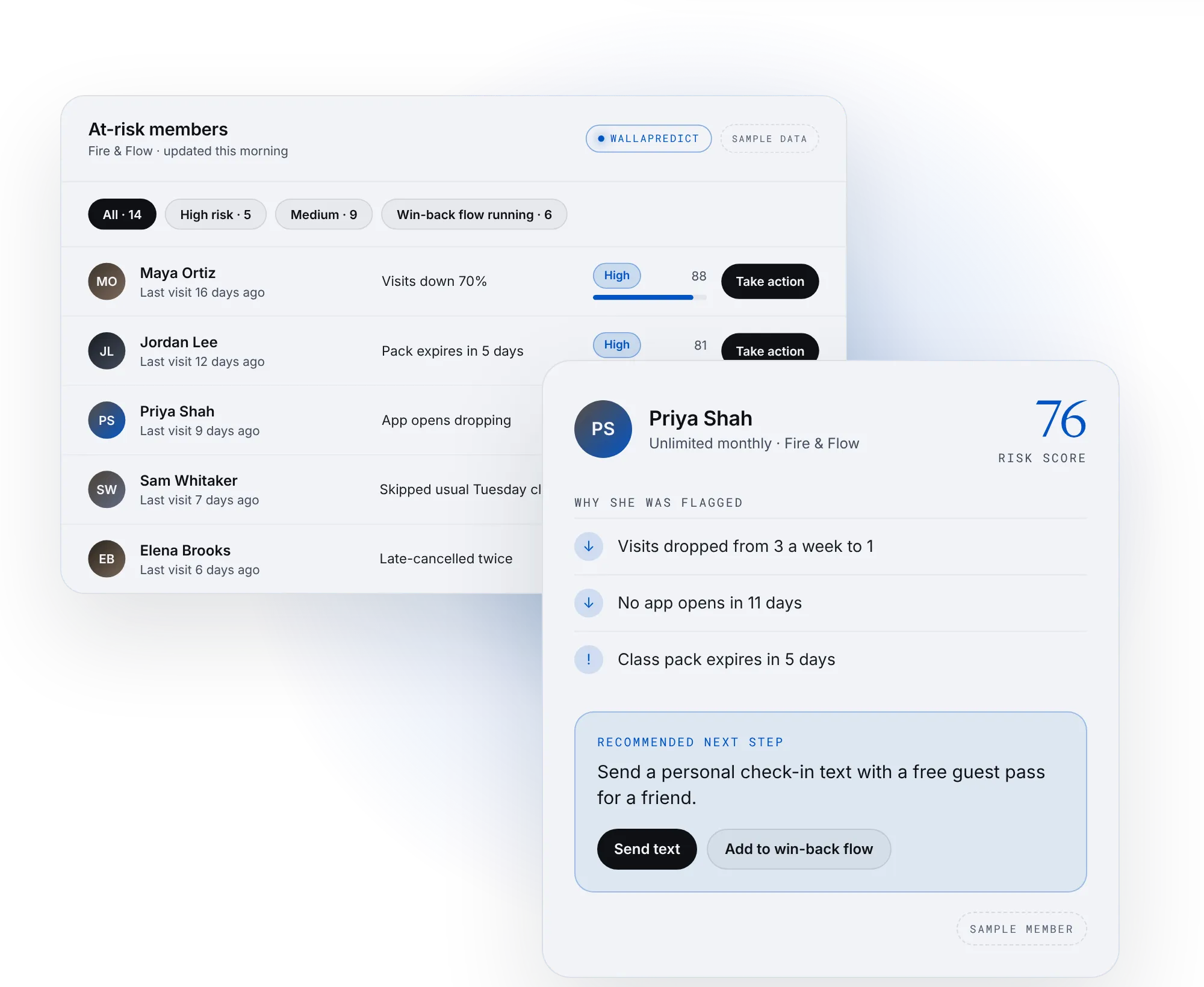 WallaPredict at-risk member list and a member risk recommendation, sample data
