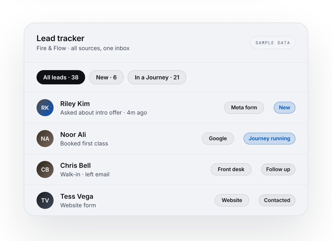 Lead tracker with leads from several sources, sample data