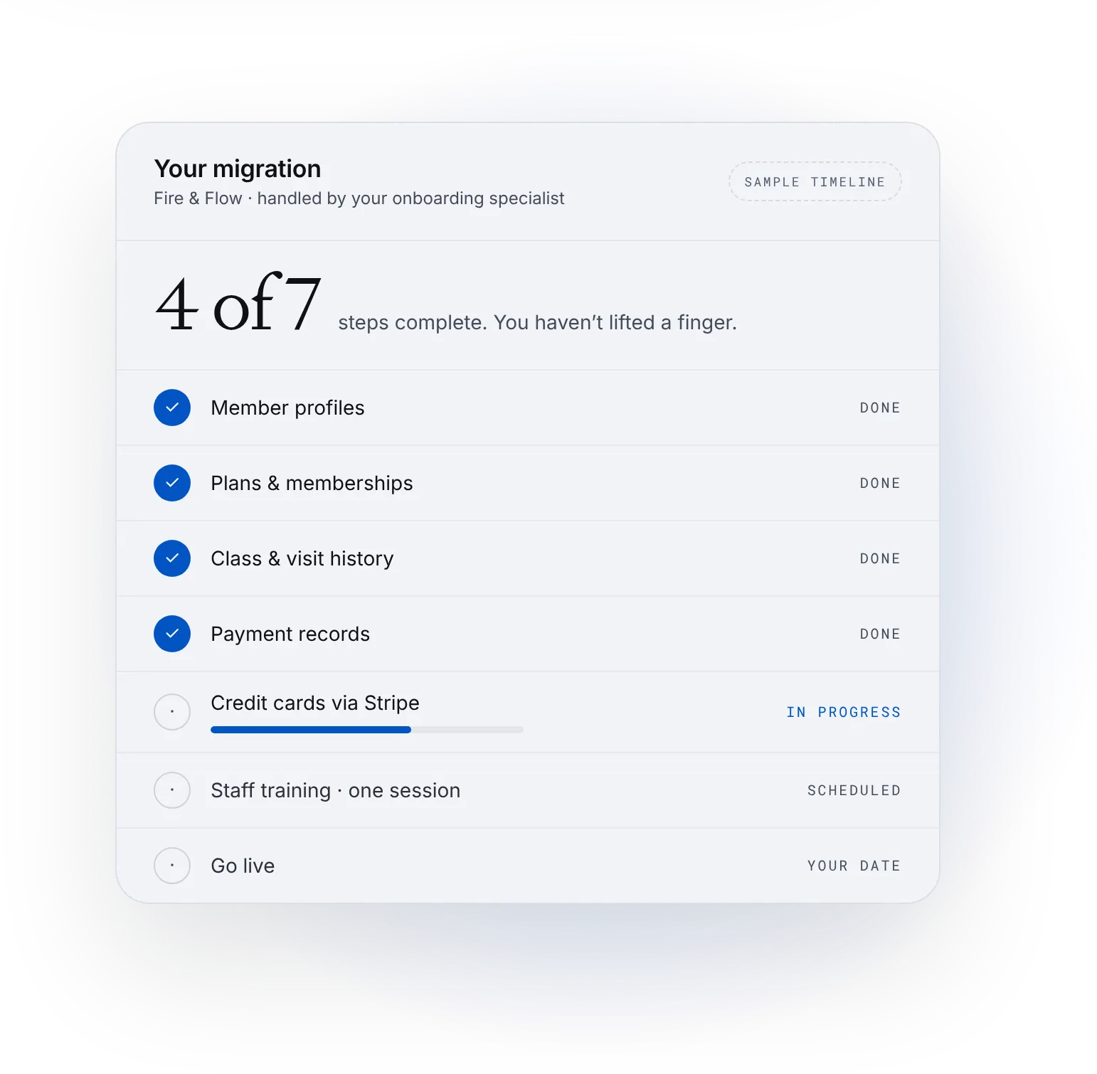 Migration checklist with members, plans and history complete, sample timeline