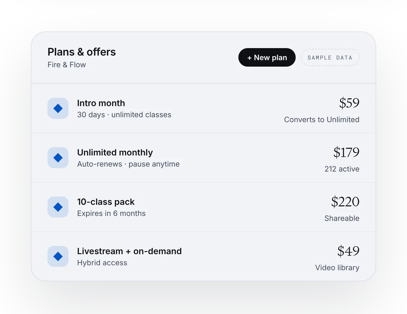 Plans and offers list, sample studio prices