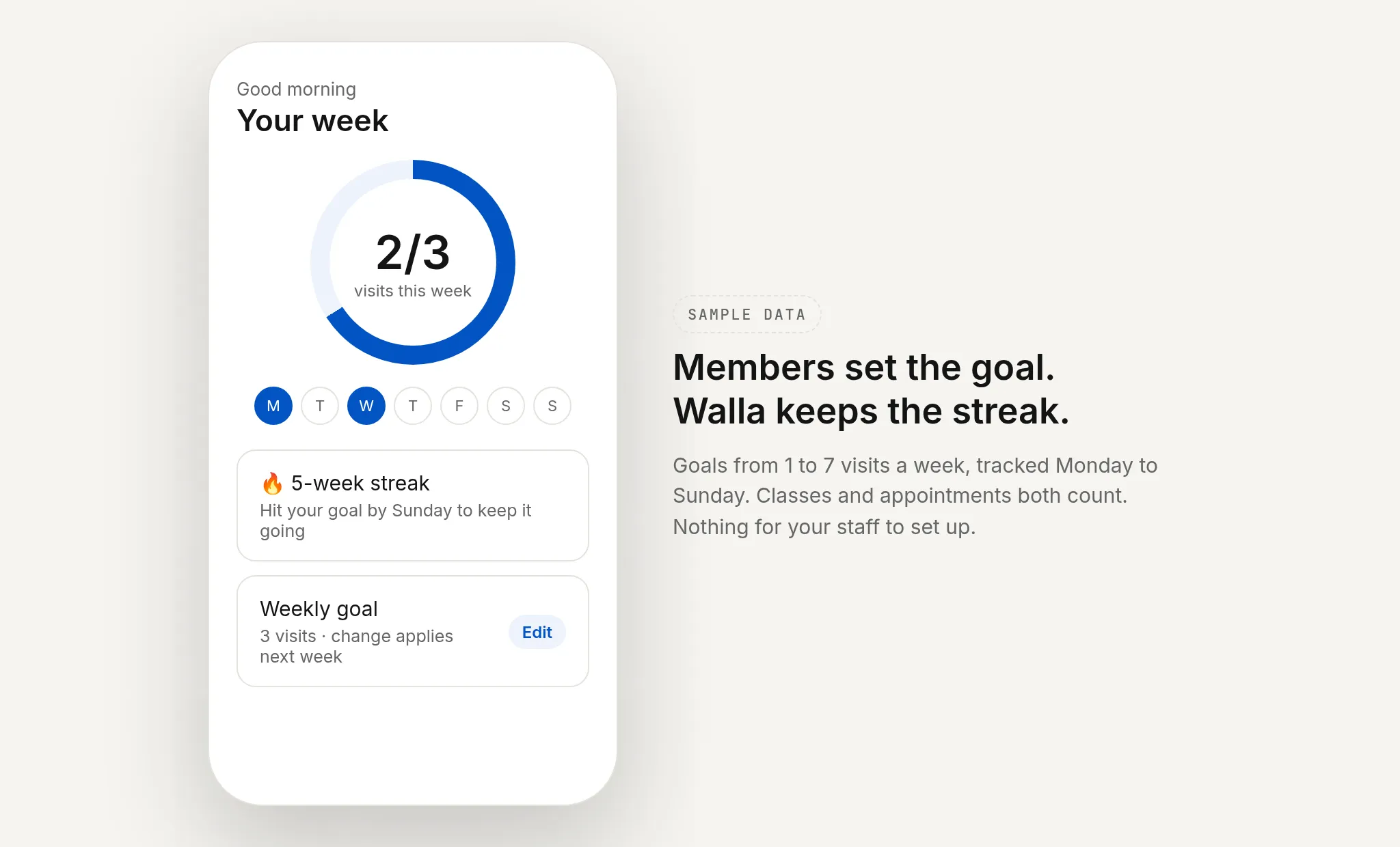 Sample member app home screen showing weekly visit goal progress and a five-week streak (sample data)