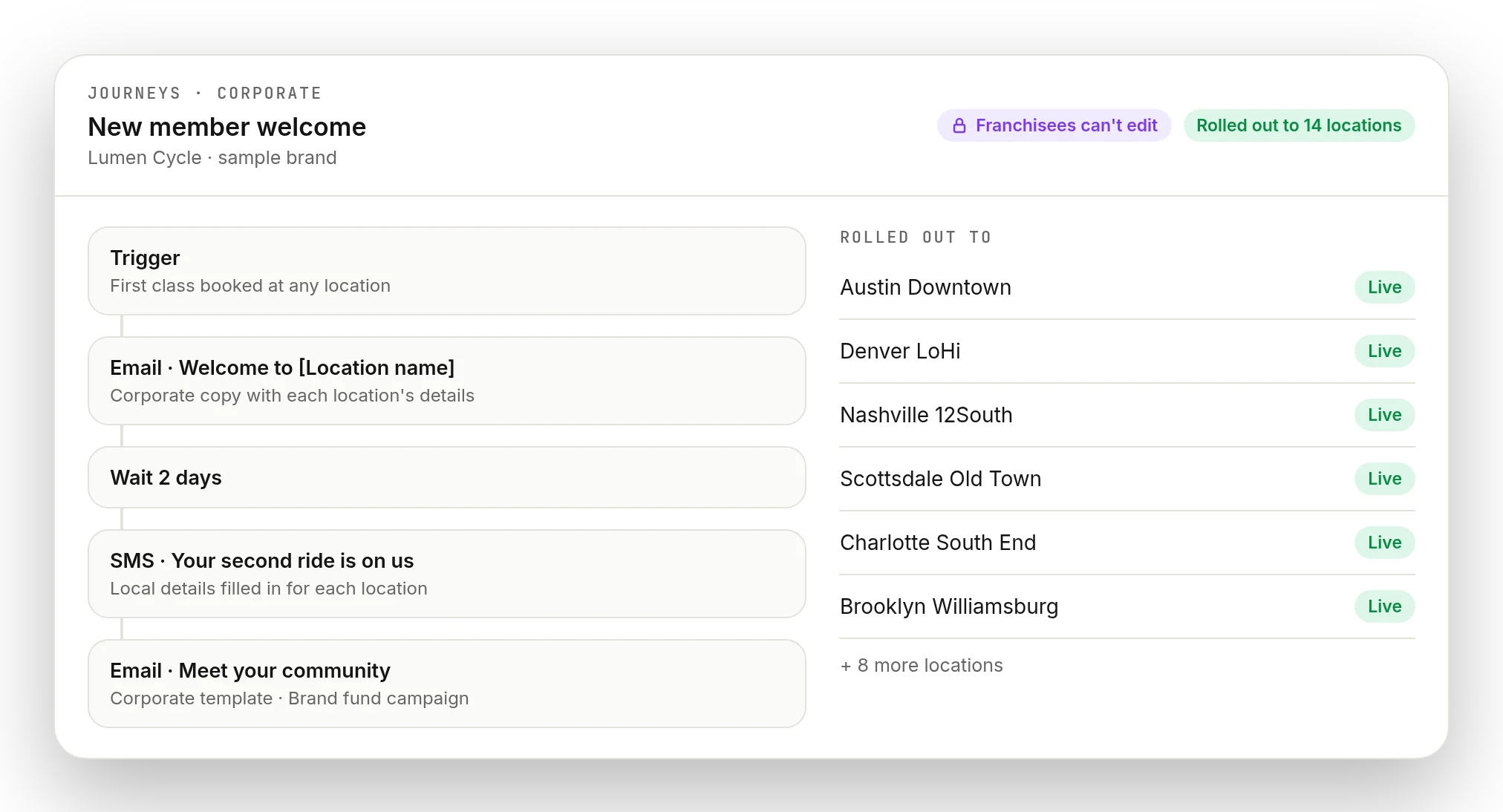 Sample corporate marketing journey rolled out to every location, fictional brand