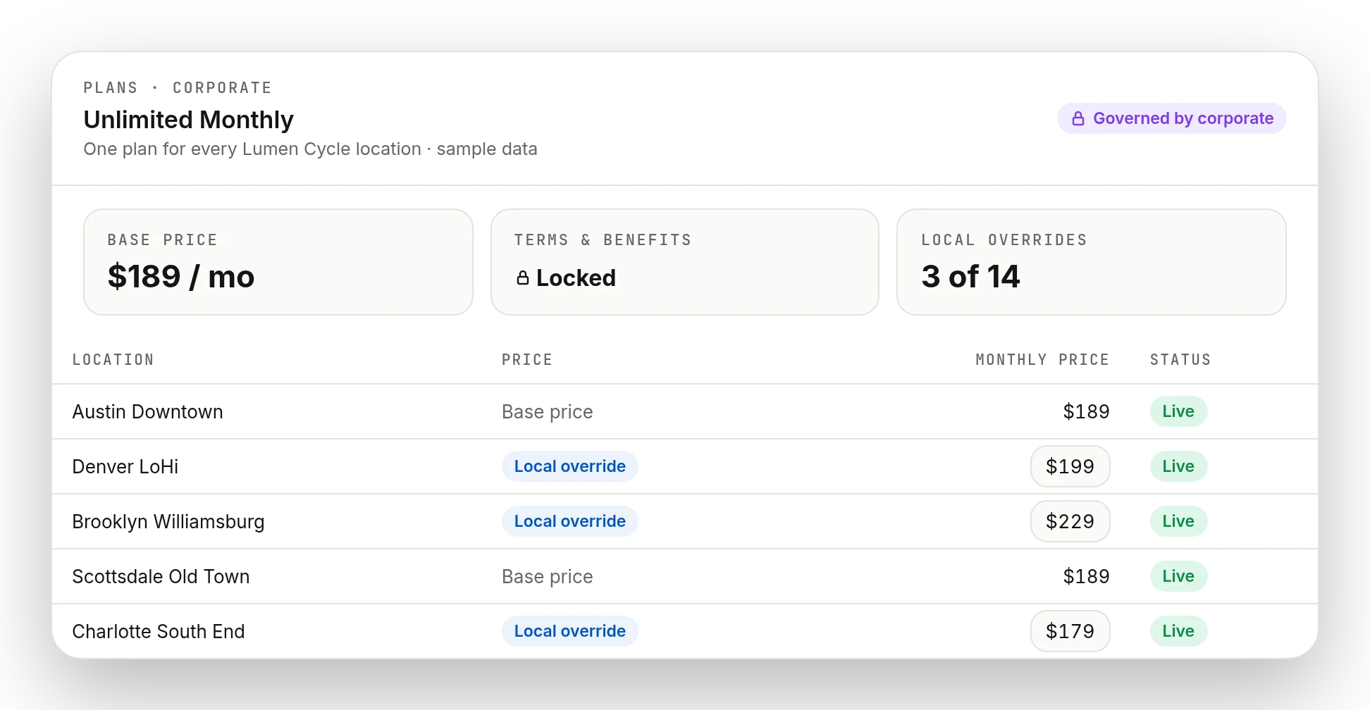 Sample network-wide membership with local pricing, fictional locations