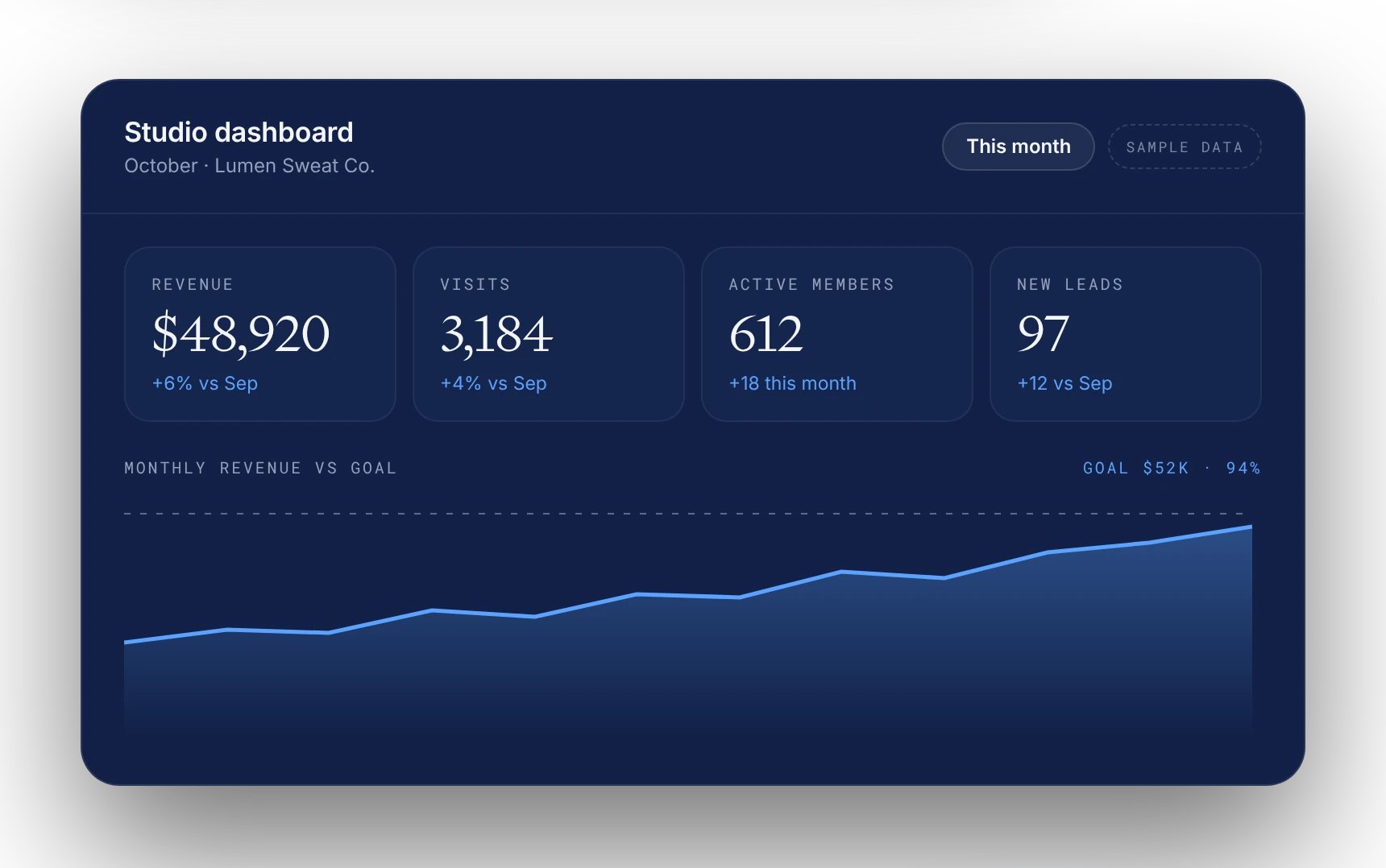 Studio dashboard with revenue and visits, sample data