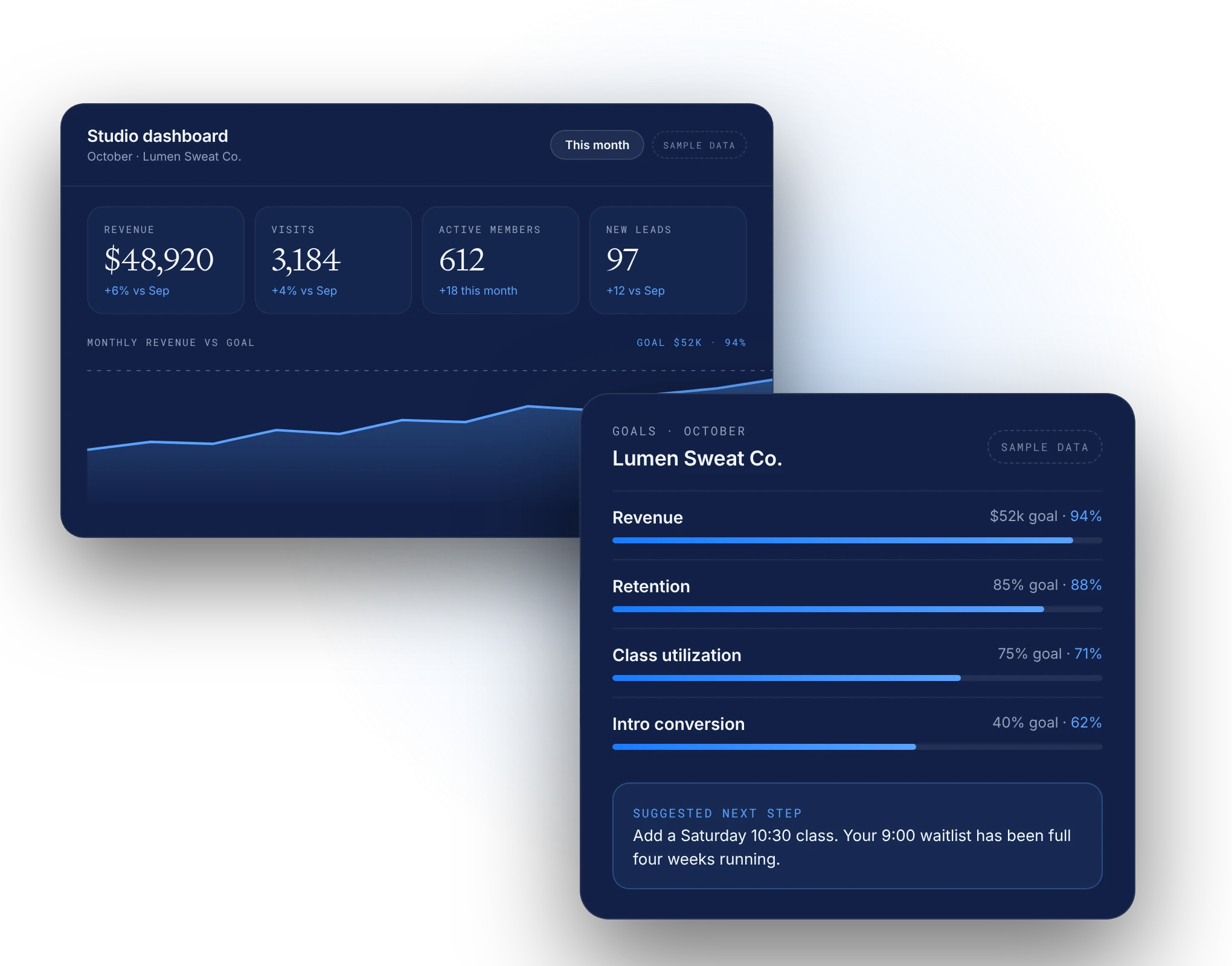 Studio dashboard and monthly goals with a suggested next step, sample data