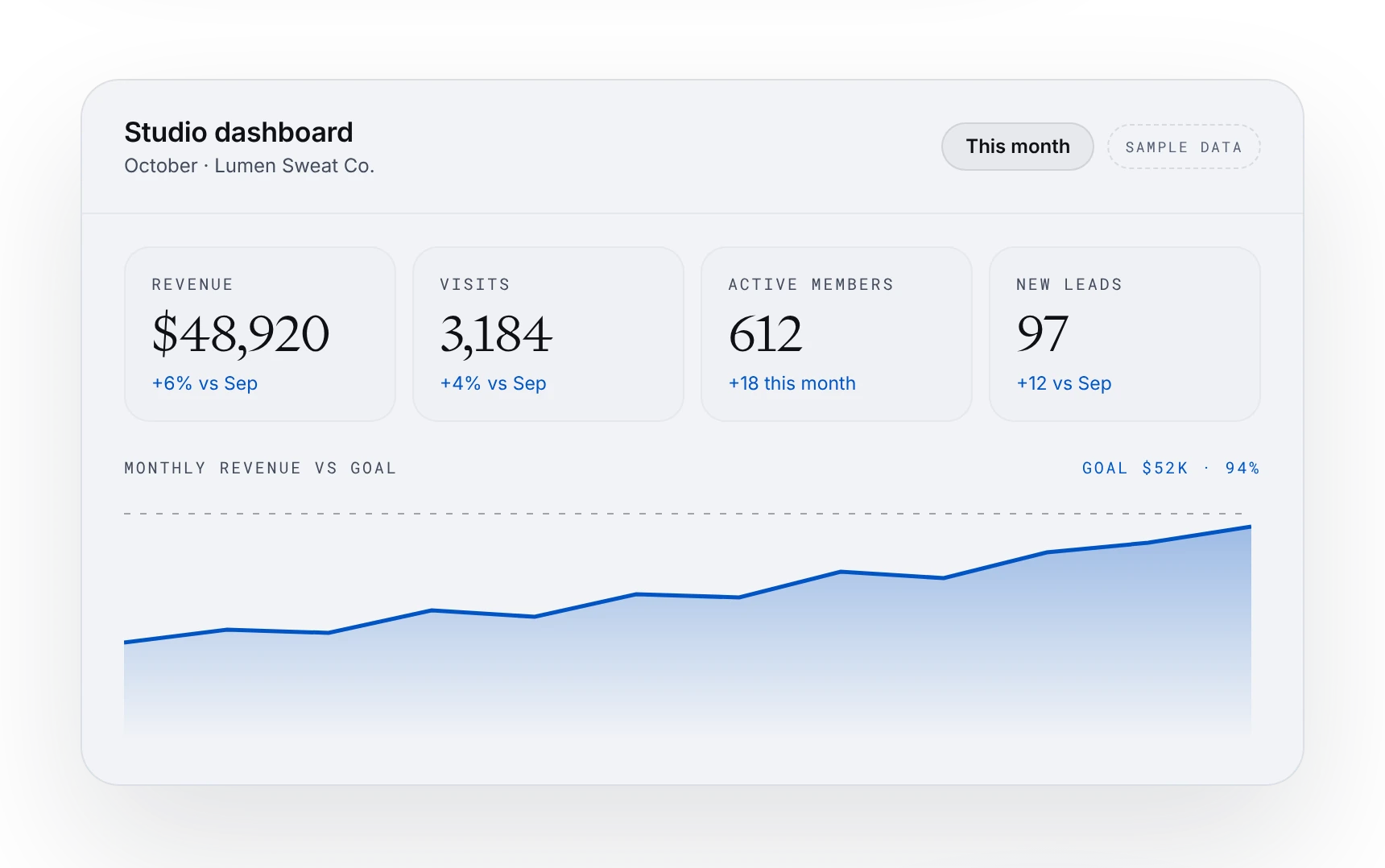 Studio dashboard with revenue and visits, sample data
