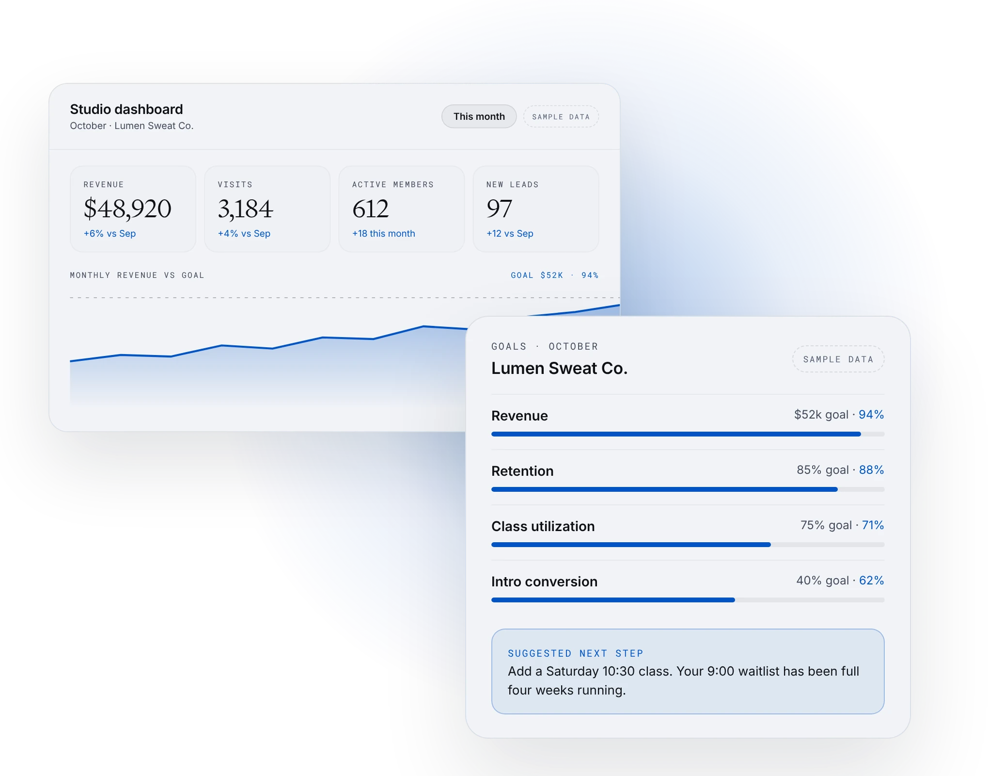 Studio dashboard and monthly goals with a suggested next step, sample data