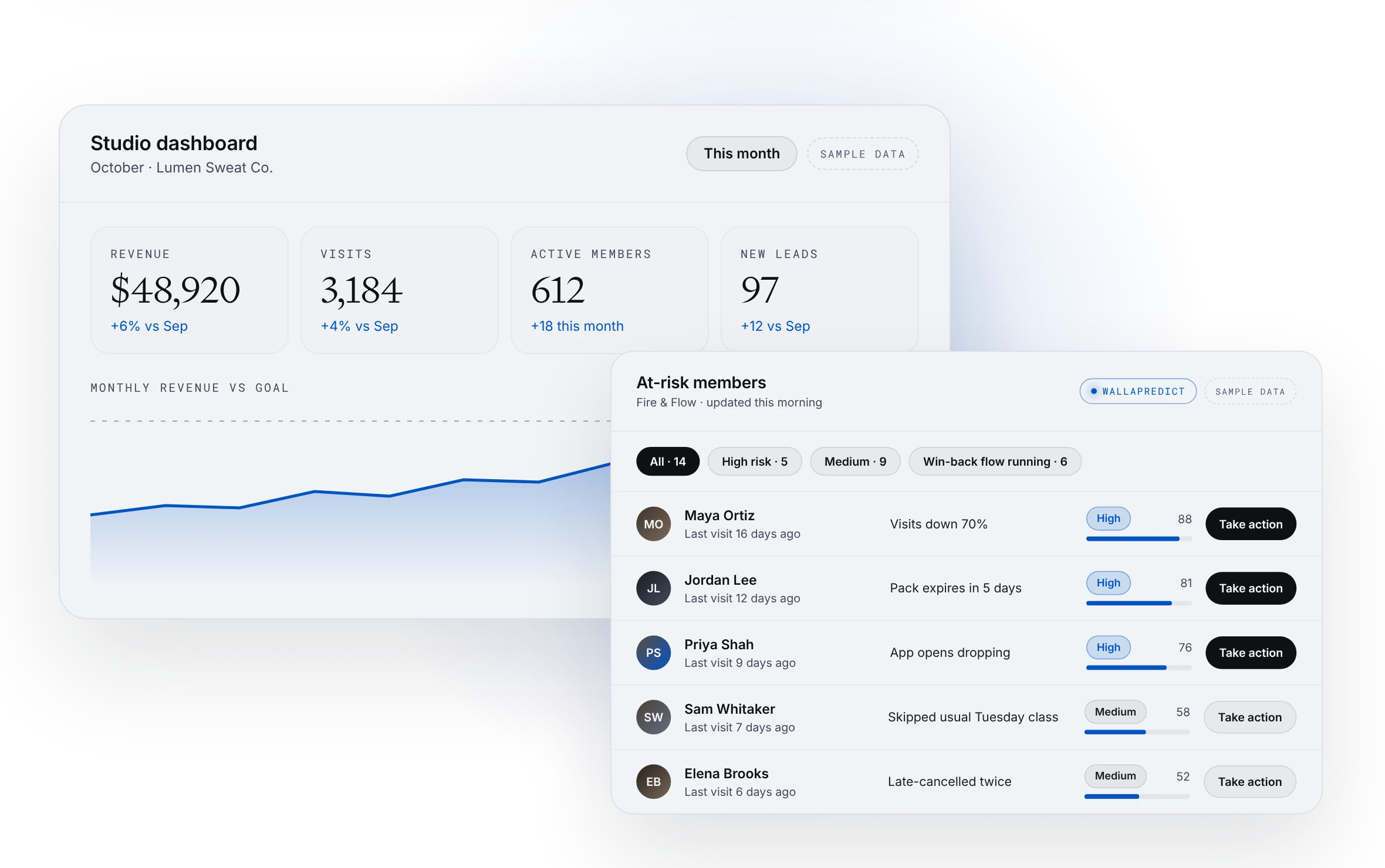 Walla studio dashboard and WallaPredict at-risk member list, sample data