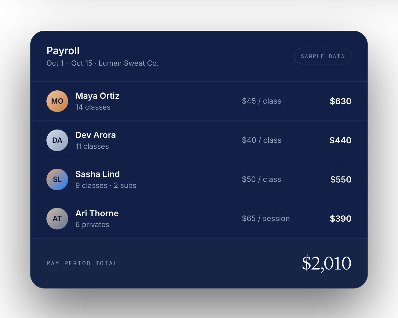 Instructor payroll summary, sample data